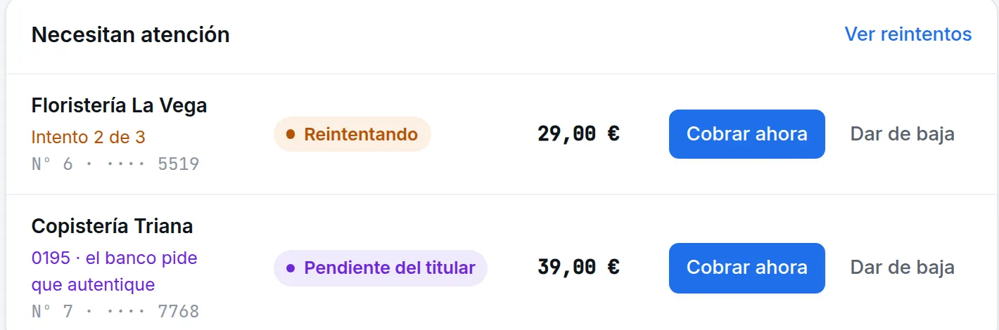 Bloque «Necesitan atención»: una suscripción reintentando en su intento 2 de 3, y otra con 0195, «el banco pide que autentique», cada una con su importe y botones para cobrar ahora o dar de baja
