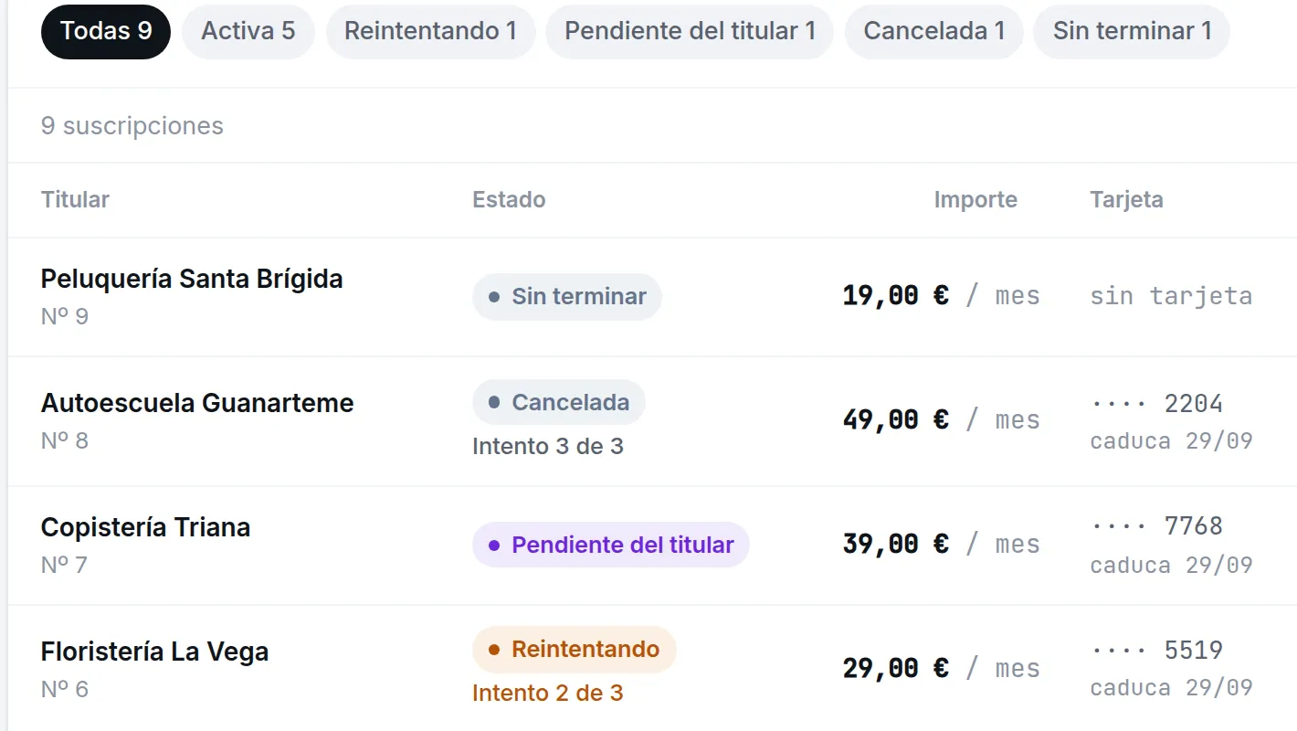 Listado de suscripciones con chips de filtro por estado —todas, activa, reintentando, pendiente del titular, cancelada, sin terminar— y una tabla con titular, estado, importe y tarjeta
